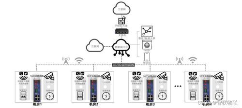校区机房物联网数据采集及远程监控5G应用系统方案