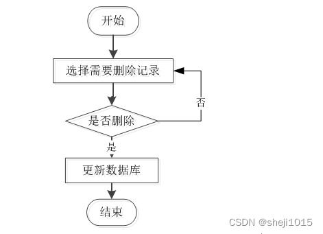 计算机毕业设计疫情网课管理系统springboot程序