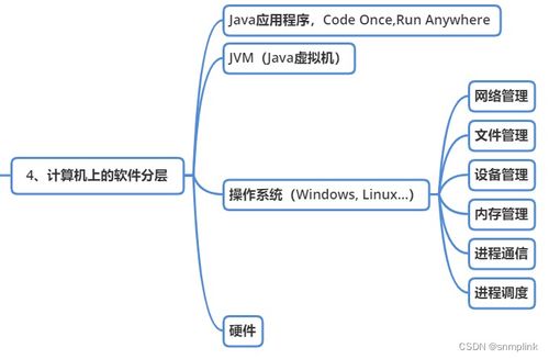 嵌入式系统开发笔记107 层次化软件设计思想