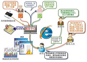 养老大数据时代将来临 2016,我省烹制养老民生大餐