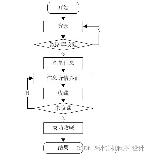 django计算机毕设学校洗衣预约管理系统5b6159