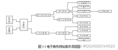 基于ssh开发网上室内家具销售系统