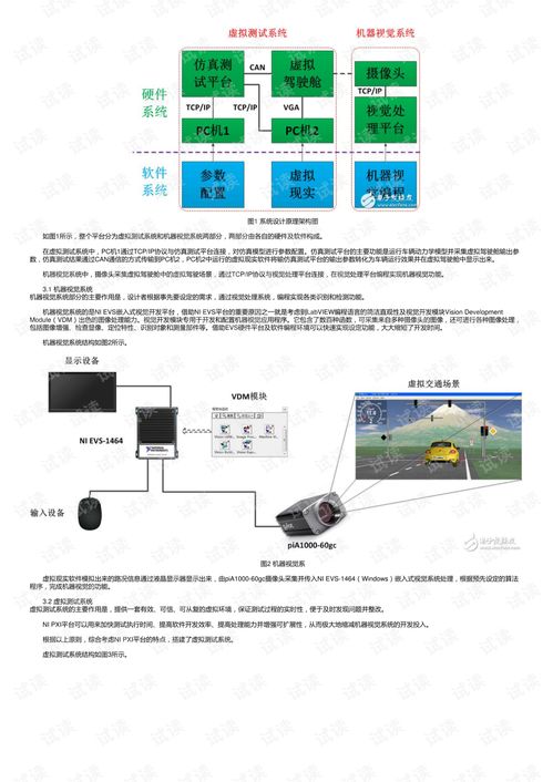 基于机器视觉的辅助驾驶系统设计与开发