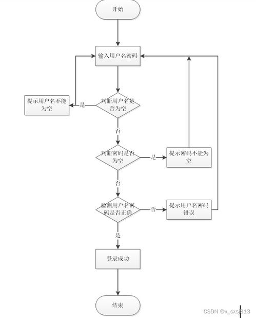 基于java开发的网上宠物领养管理系统 计算机毕业设计源码05971