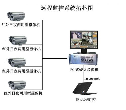 酒店闭路监控系统 闭路视频监控