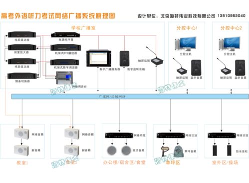 高考外语听力考试网络广播方案