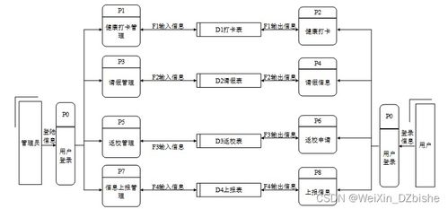 附源码 springboot校园健康检测管理系统 毕业设计 151047