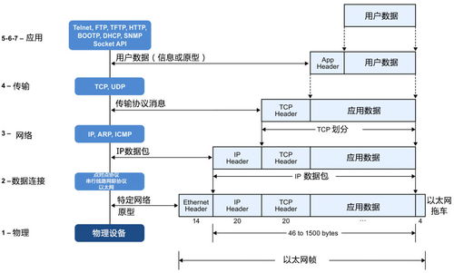 物联网网关如何设计