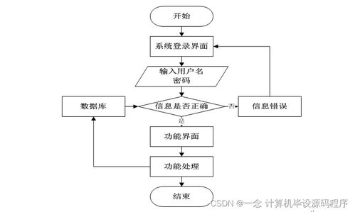 计算机毕业设计springboot基于web的网上预约挂号系统oz3869