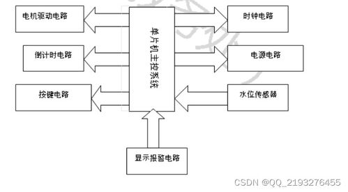 基于单片机的滚筒洗衣机智能控制系统设计