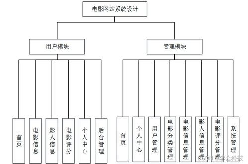 java计算机毕业设计ssm电影网站系统设计