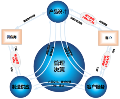 项目分享|中荣印刷:高档纸制品包装智能制造试点示范项目实施成效和经验 | 广东省工业和信息化厅