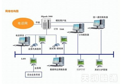 什么是手机网络电话呼叫软件?哪一个比较好