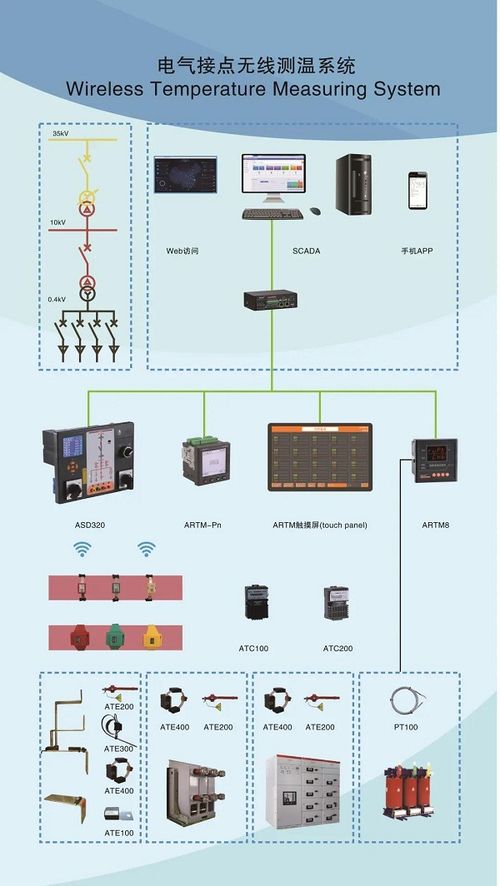 ep电力展第二天,安科瑞继续精彩不停